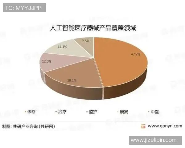 智能医疗设备创新发展与未来趋势分析
