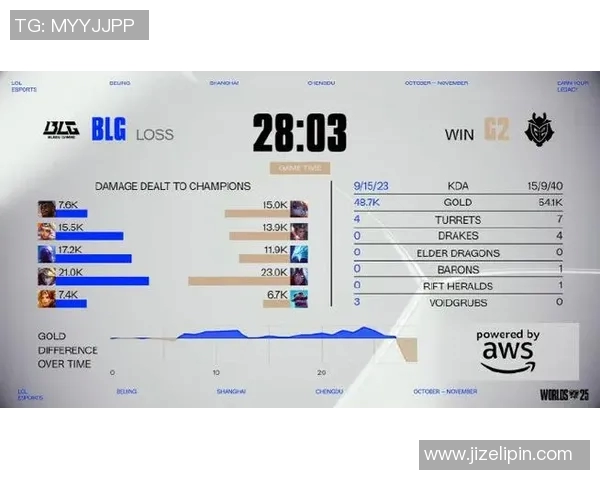 CSGO最新力量排行榜前十名揭晓BLG强势领跑引发关注 CSGO最新力量排行榜前十名揭晓BLG强势领跑引发关注