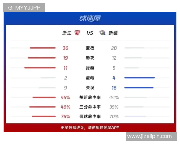 浙江几个CBA球队：浙江省内有多少支CBA球队？